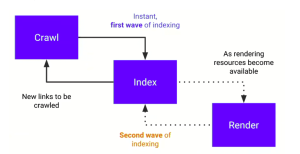 technical SEO guide