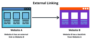 on-page SEO for small businesses