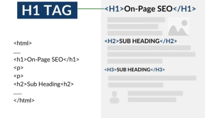 on-page SEO for small businesses
