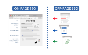 on-page SEO for small businesses