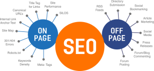 off-page SEO
