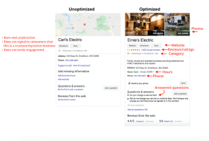 Google My Business for small businesses