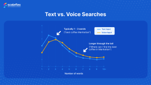 voice search SEO