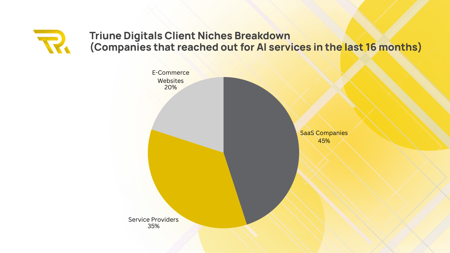 AIO, GEO, AEO Services